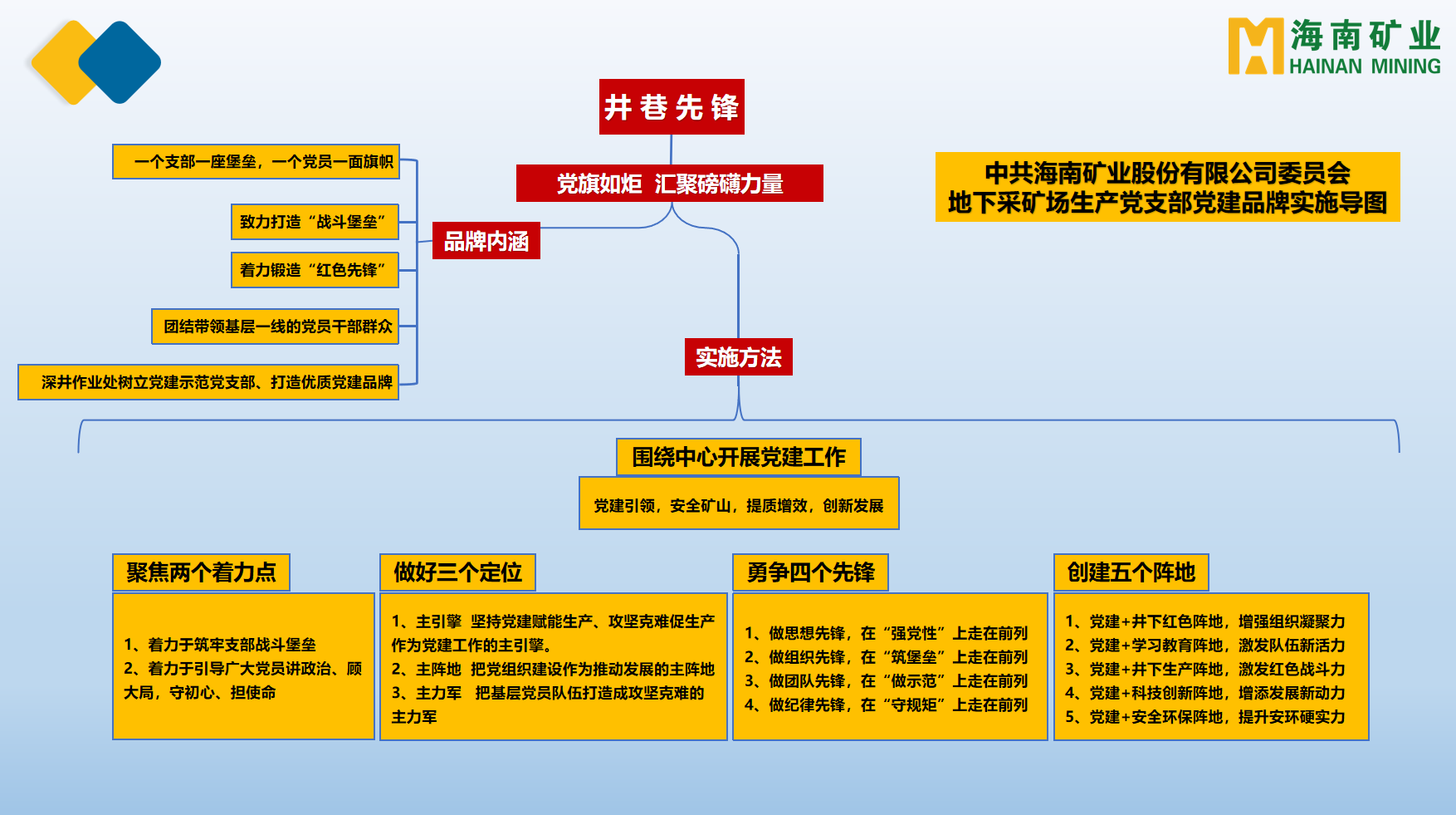 海南礦業(yè)多個(gè)黨支部獲海南省國(guó)資委表彰2.png